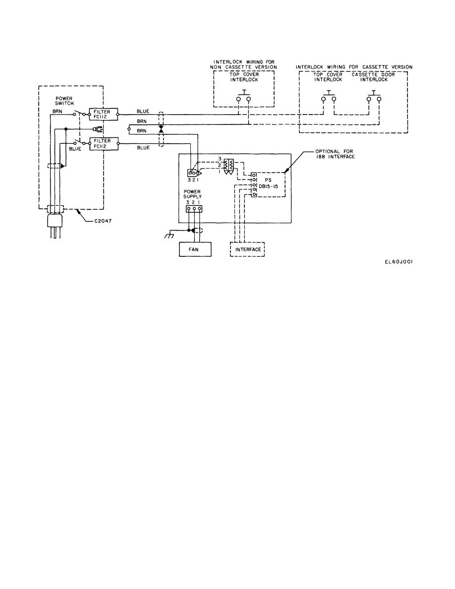 Figure E-1. Wiring Diagram, Primary Power. E-1