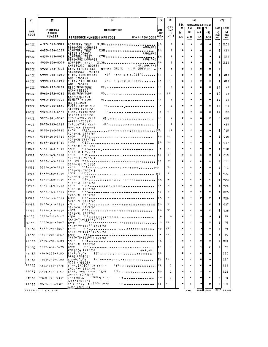 SECTION III. REPAIR PARTS LIST TM11662531620P0006