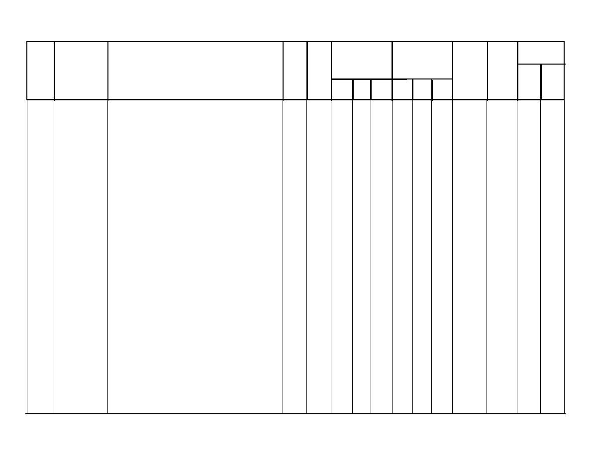 REFERENCE NUMBER & MFR. CODE-CONT. - TM-11-6625-588-24P0013