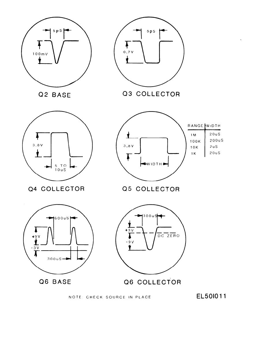 Figure .3-3. Voltage Waveforms.