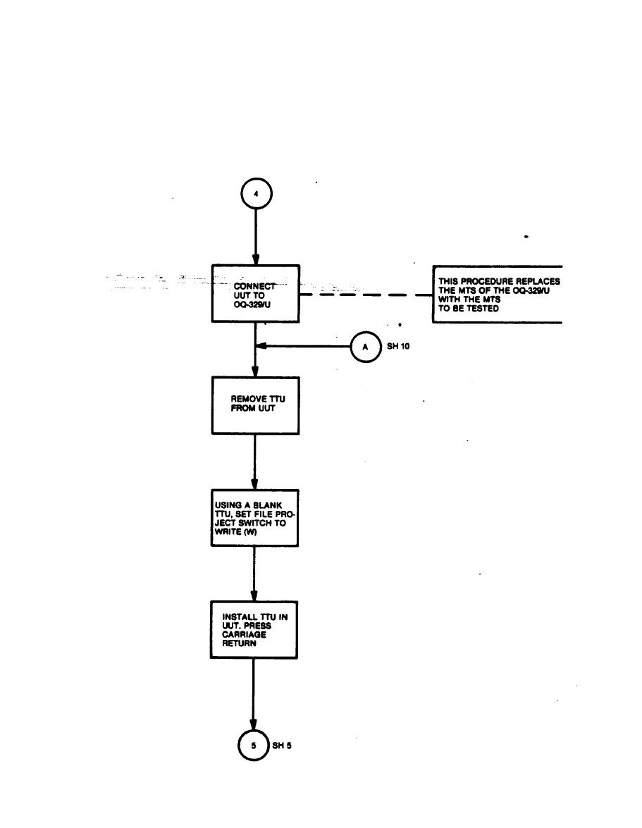 TAPE SET DIAGNOSTIC FLOWCHART (4 OF 11)