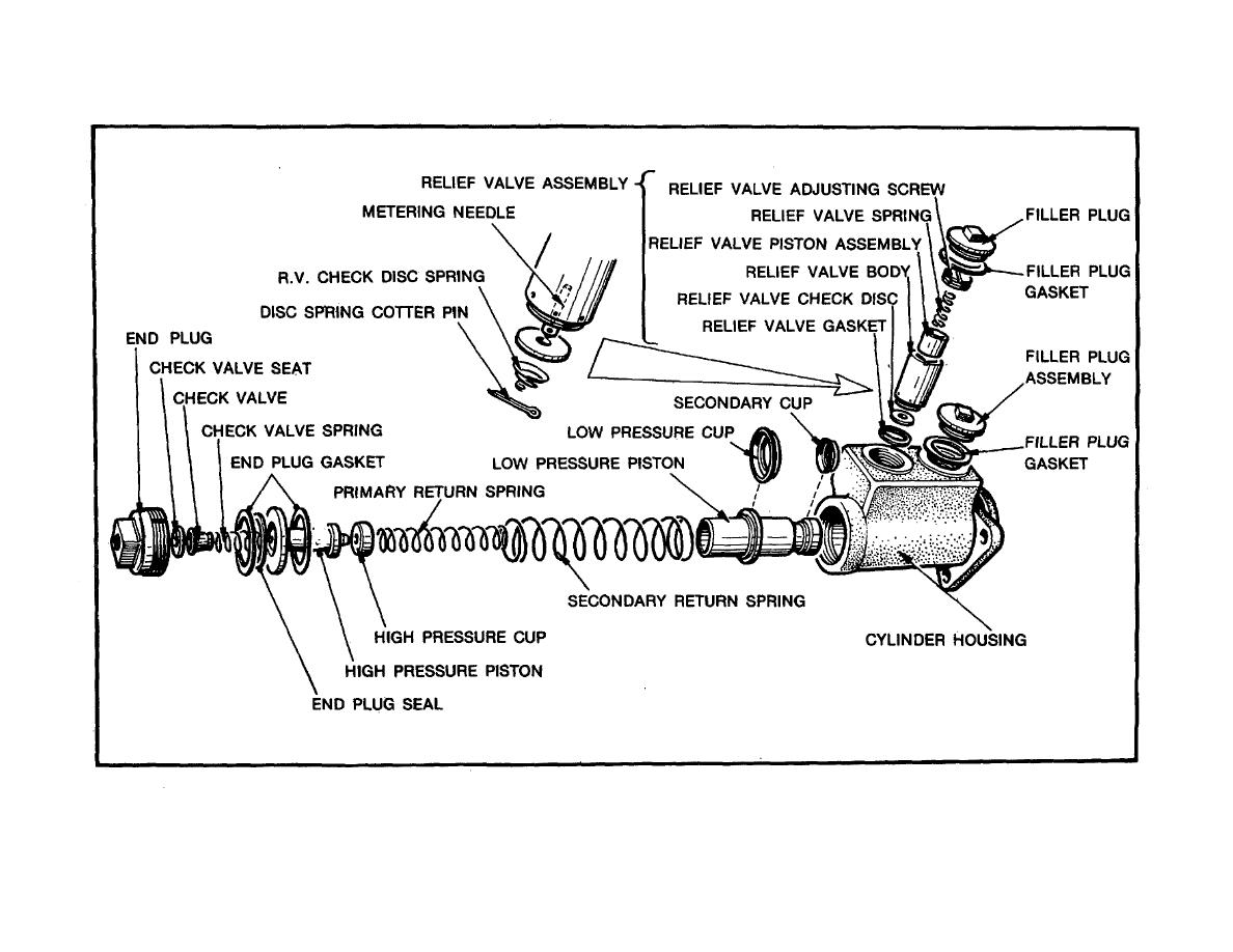 Master Brake Cylinder Assembly