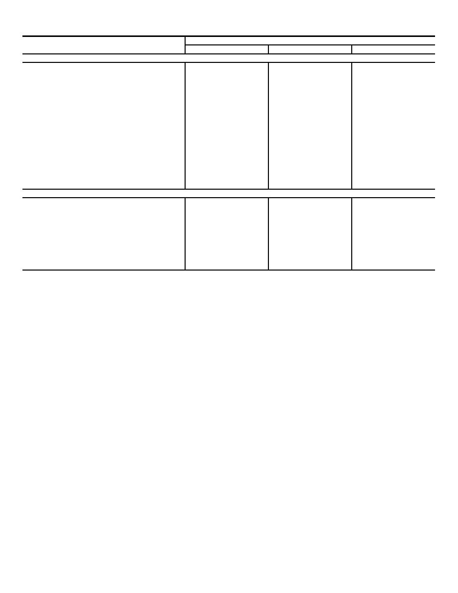 Engine Oil Consumption (DA Form 24081)